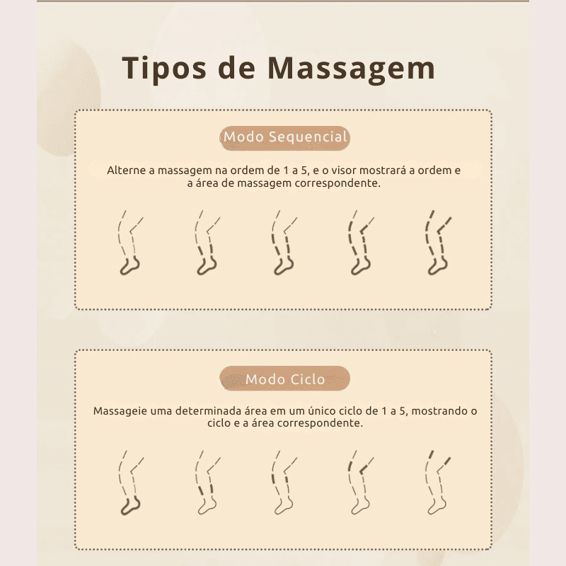 Massageador para Pernas e Pés com Compressão de Ar