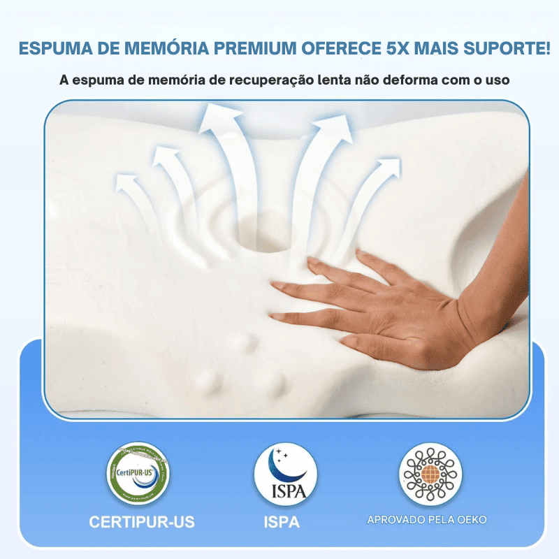 Travesseiro Ergonômico para Alívio de Dor no Pescoço e Ombros