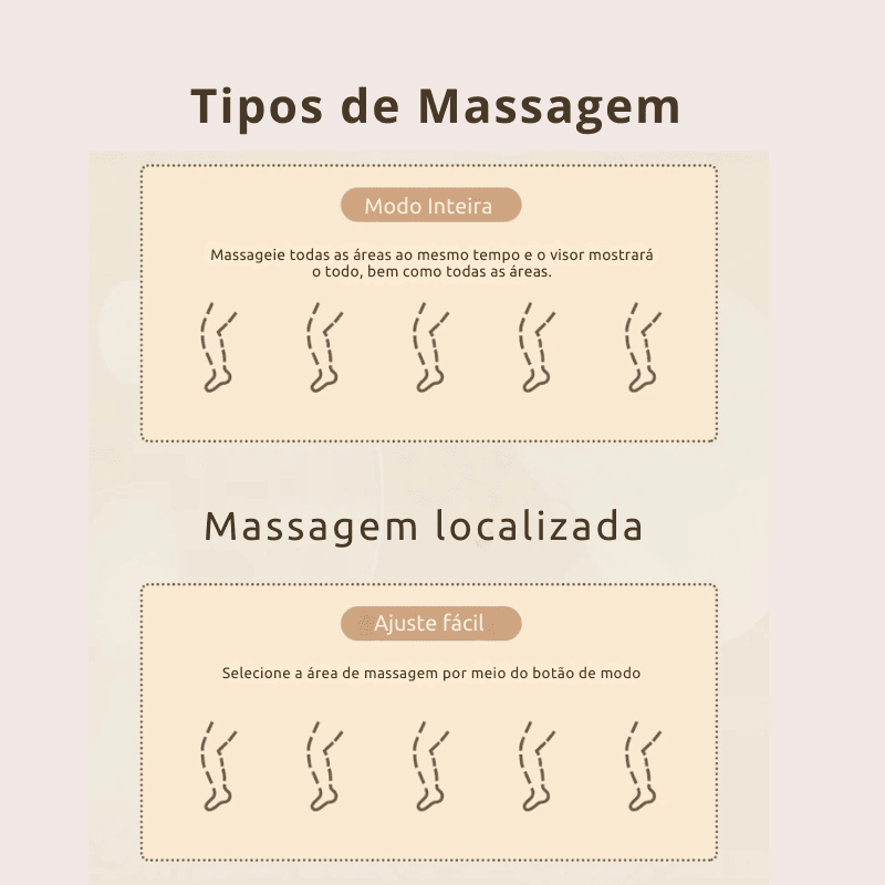 Massageador para Pernas e Pés com Compressão de Ar