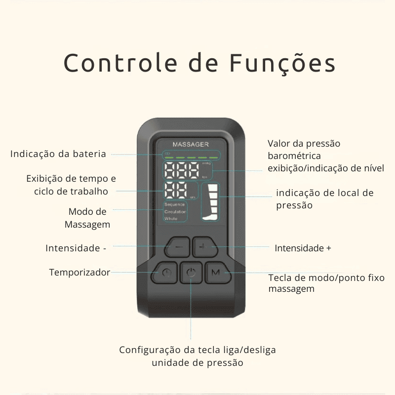 Massageador para Pernas e Pés com Compressão de Ar